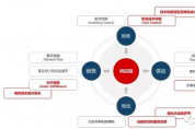 干貨 | 中國(guó)TMS市場(chǎng)應(yīng)用特點(diǎn)大全
