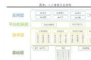 人工智能：新基建，迎接智能新時代