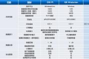工業(yè)智能時代，無處安放的數(shù)據(jù)