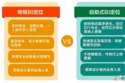 分析引導(dǎo)決策，智能BI到底長(zhǎng)啥樣？