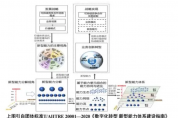 數(shù)字化轉(zhuǎn)型知識：新型能力的建設(shè)識別、分解與組合 