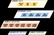 以價值效益為導(dǎo)向推進(jìn)數(shù)字化轉(zhuǎn)型的五大重點任務(wù) 