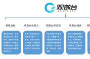 數(shù)字經(jīng)濟(jì)時(shí)代，為什么需要現(xiàn)代商業(yè)智能平臺?