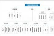 中國工業(yè)互聯(lián)網(wǎng)的發(fā)展陷阱——誰來主導(dǎo)發(fā)展的進(jìn)程？