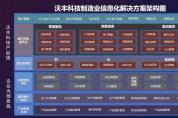 提升制造企業(yè)核心競爭力，數(shù)字化轉(zhuǎn)型突破口在這！