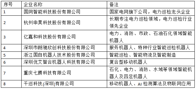行業(yè)首發(fā)！《2022中國智能巡檢機(jī)器人行業(yè)發(fā)展研究白皮書》正式上線