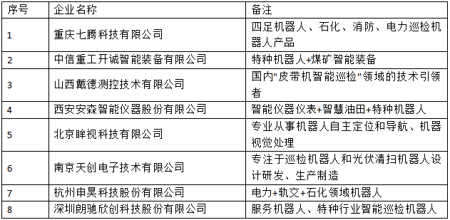 行業(yè)首發(fā)！《2022中國智能巡檢機(jī)器人行業(yè)發(fā)展研究白皮書》正式上線
