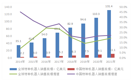 行業(yè)首發(fā)！《2022中國智能巡檢機(jī)器人行業(yè)發(fā)展研究白皮書》正式上線
