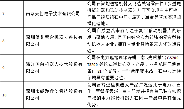 行業(yè)首發(fā)！《2022中國智能巡檢機(jī)器人行業(yè)發(fā)展研究白皮書》正式上線