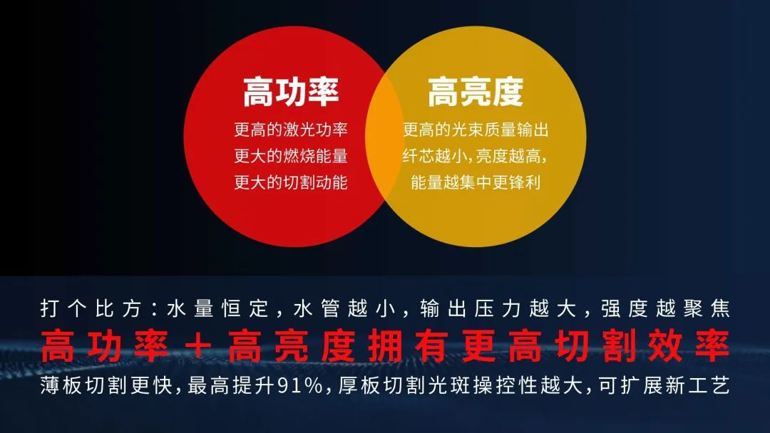 深度解讀：6萬瓦之后，激光切割機和光纖激光器路在何方？