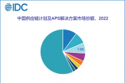 悠樺林國內(nèi)供應(yīng)商排名第一，中國智能供應(yīng)鏈計劃與排程市場份額報告正式發(fā)布