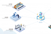 飛利浦商用顯示器：賦能制造業(yè)，加速轉(zhuǎn)型升級(jí)