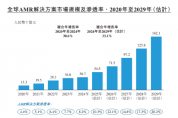 自主移動機器人千億市場角逐，誰在搶占C位？